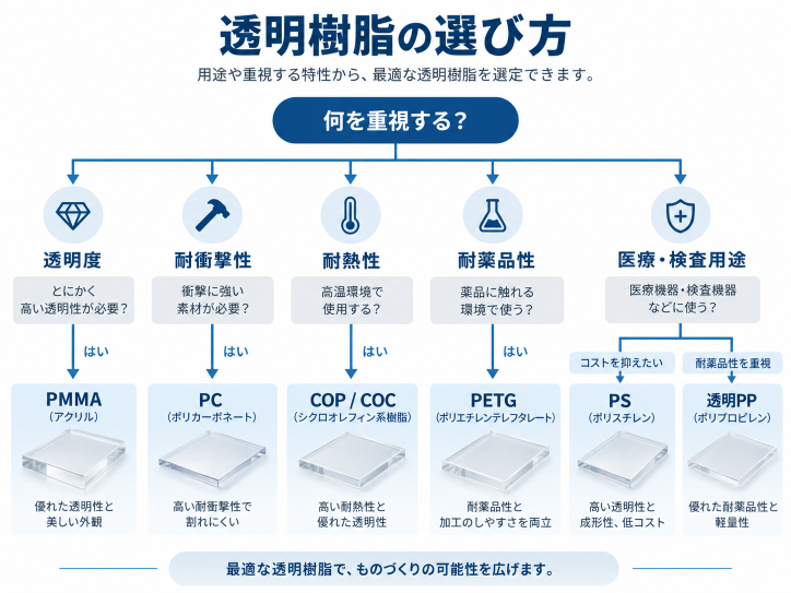 透明樹脂の選び方